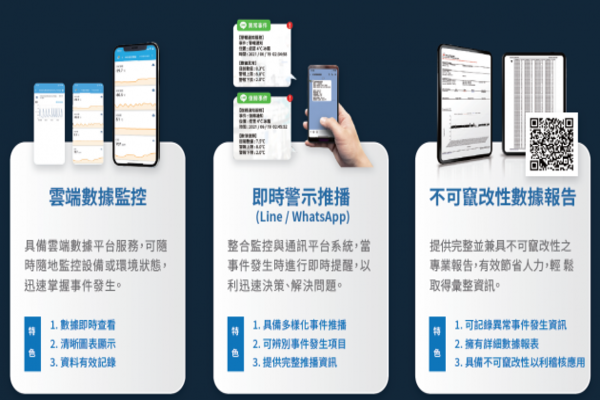 IoT 溫度/濕度監控警報系統