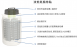 MVE CryoSystem 冷凍盒液態氮儲存桶