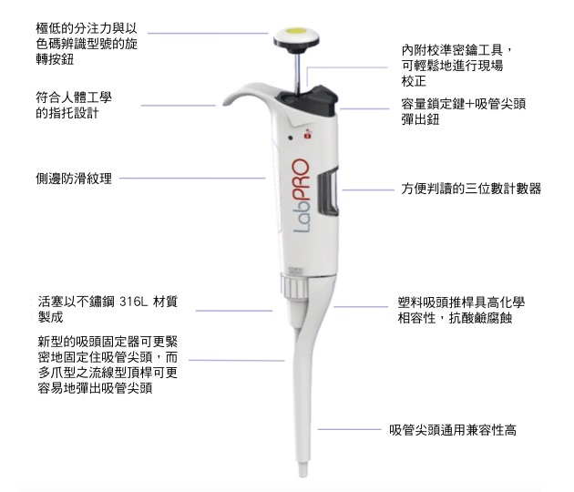 LabPRO 手動微量液體分注器 (單爪/多爪)Pipette