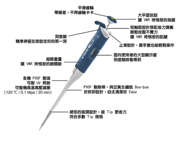 VWR 手動微量液體分注器 (單爪/多爪)Pipette